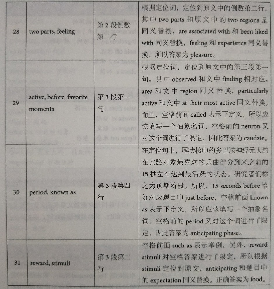 剑桥雅思12阅读解析