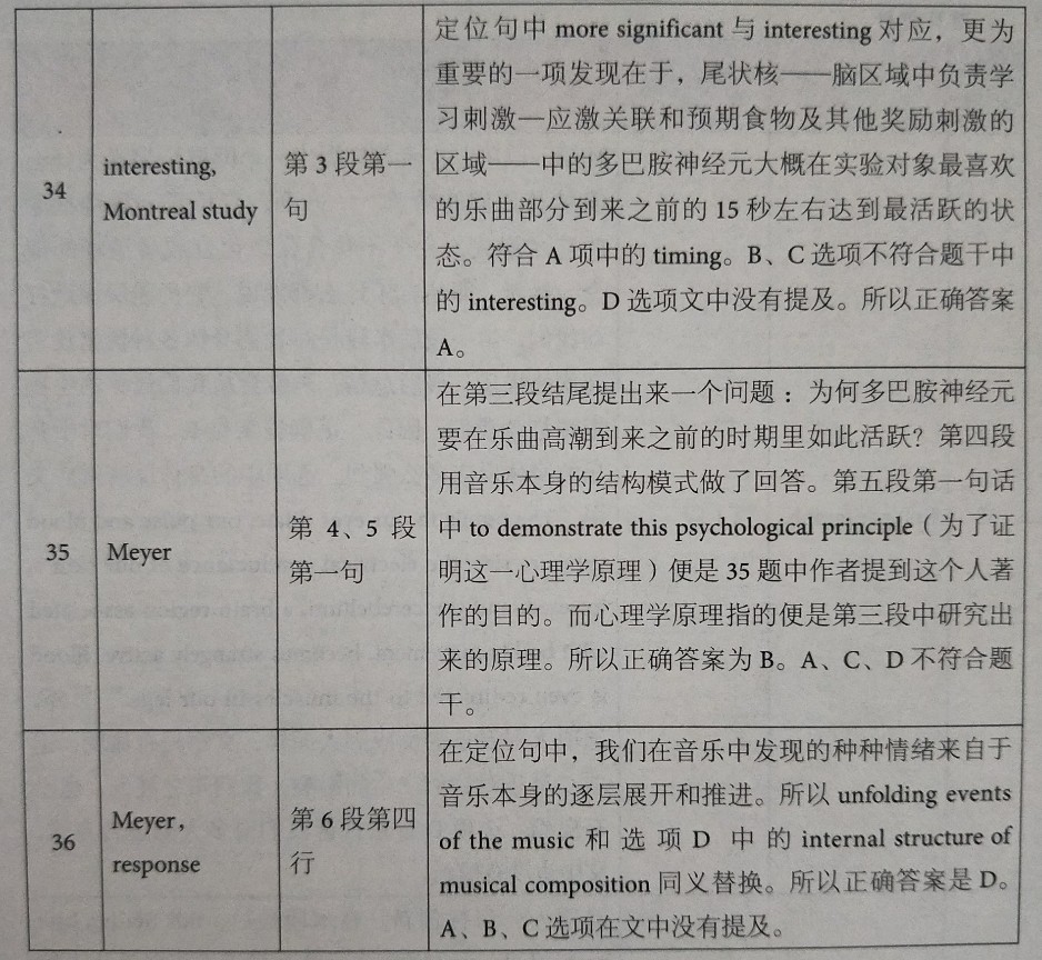 剑桥雅思12阅读解析