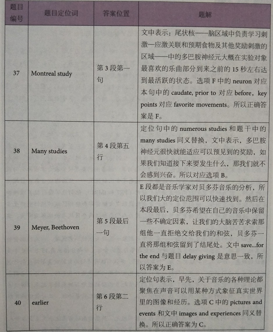 剑桥雅思12阅读解析