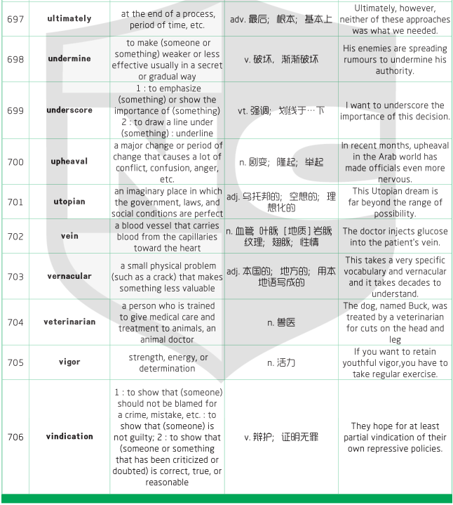 1500个SAT词汇表