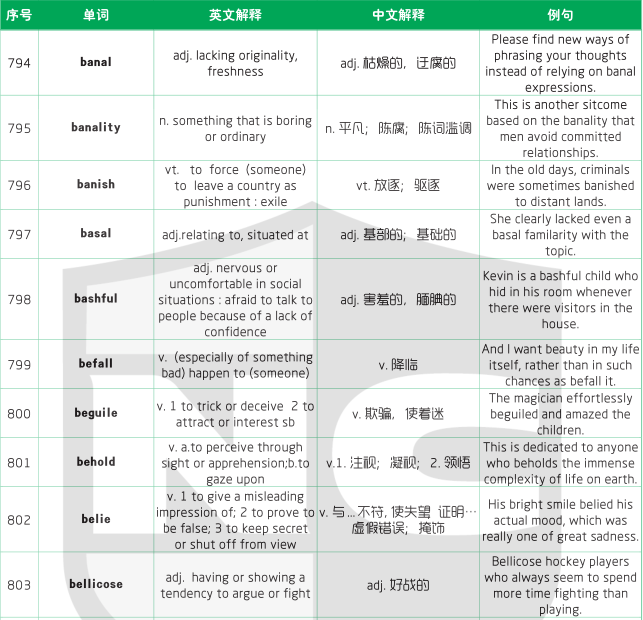 1500个SAT词汇表