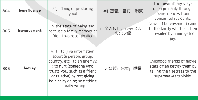 1500个SAT词汇表