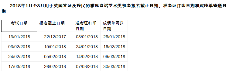 雅思考试日期