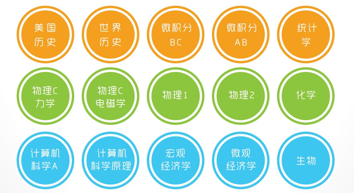上海新航道AP开设课程