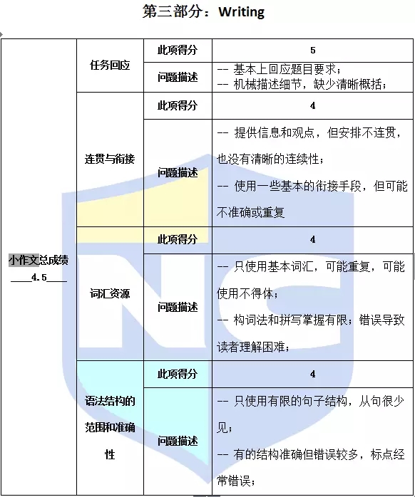 考题解析