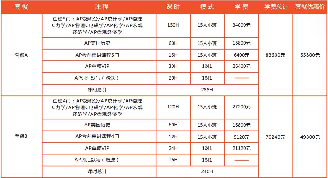 AP课程体系