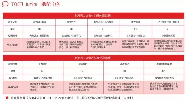 小托福课程