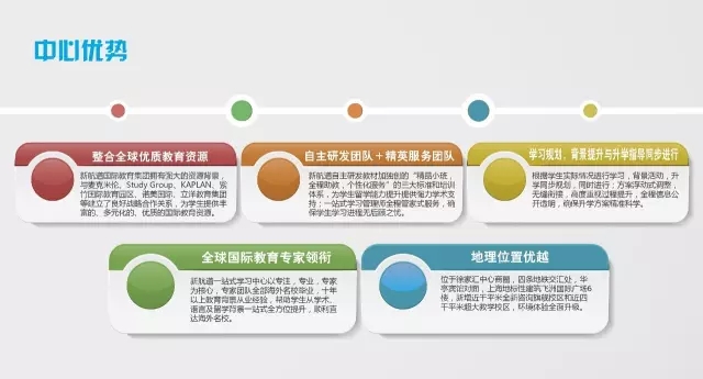 一站式学习中心