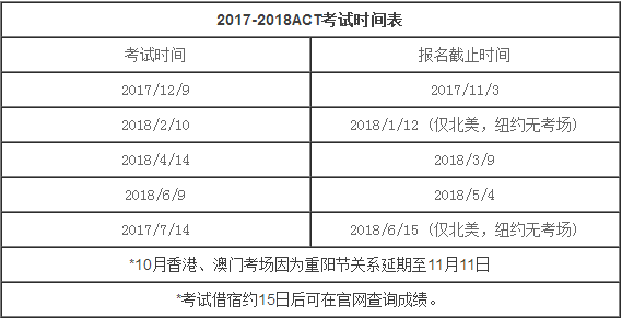 2018年ACT考试时间表