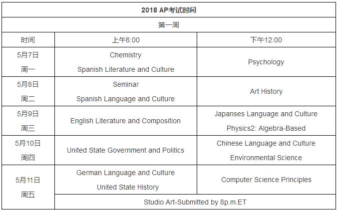 2018年AP考试时间表
