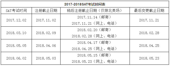 2018年SAT考试时间表