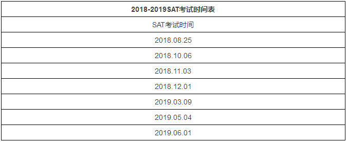 2018年SAT考试时间表