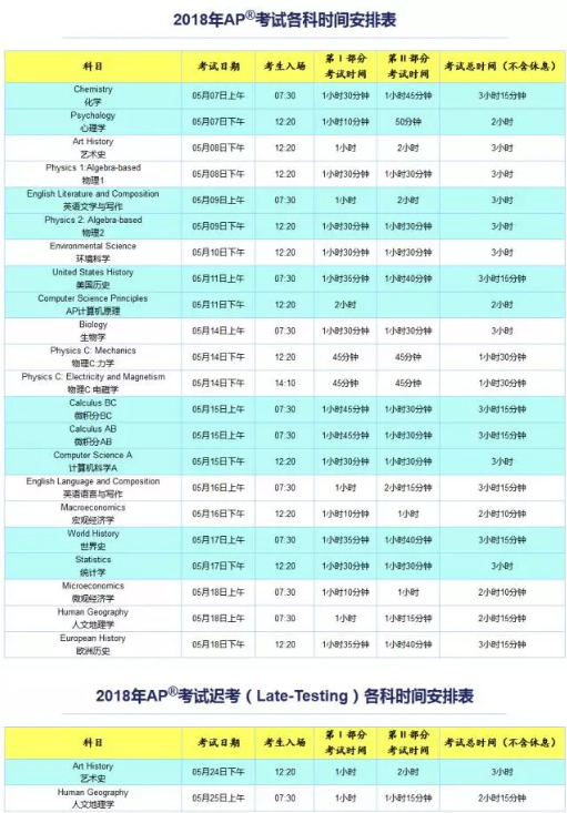 2018年AP各科考试内容