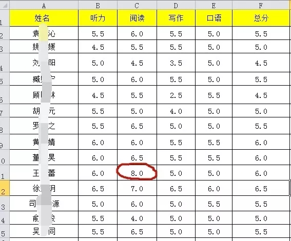 模考成绩