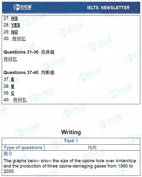 雅思机经考试回忆
