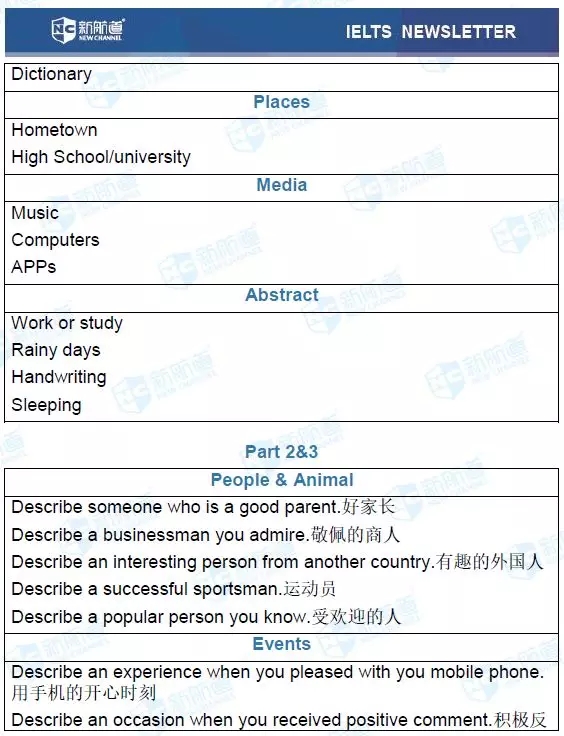 雅思机经考试回忆