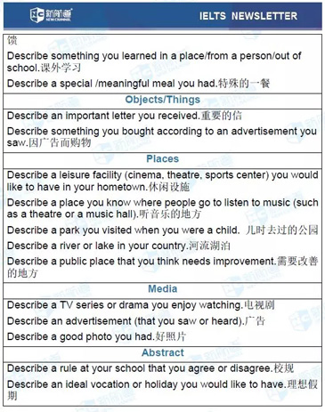 雅思机经考试回忆