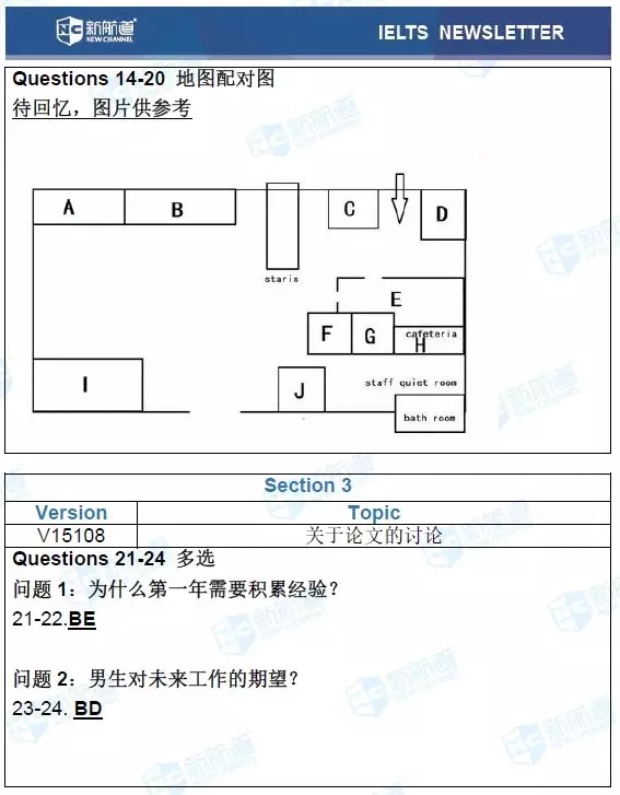 2.24雅思考试机经