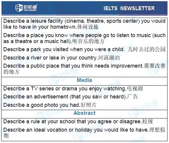 2.24雅思考试机经