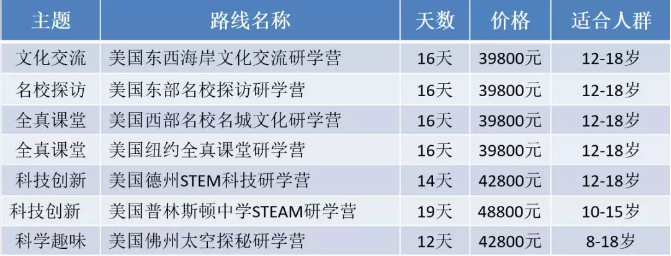 新航道游学-美国路线