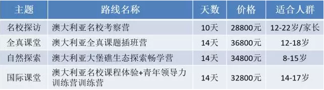 新航道游学-澳洲行程