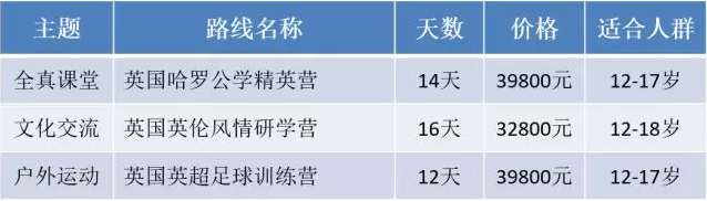 新航道游学-英国行程