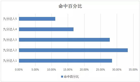 雅思阅读