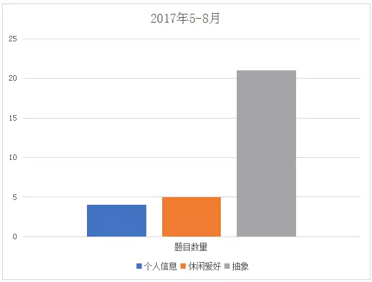 雅思口语