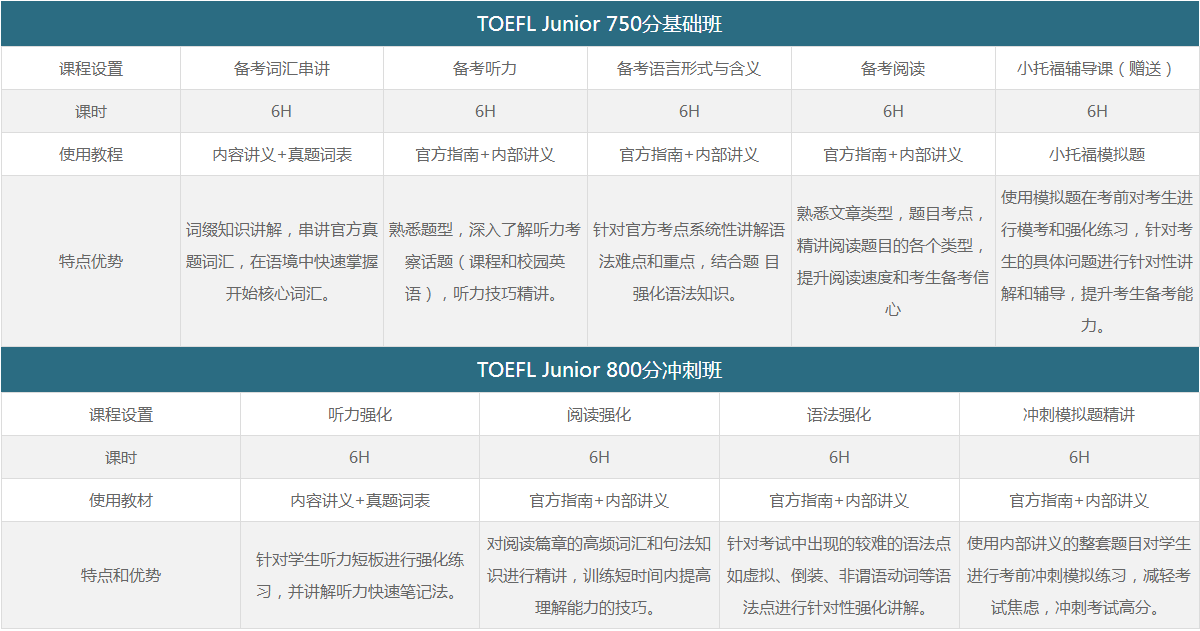 小托福课程