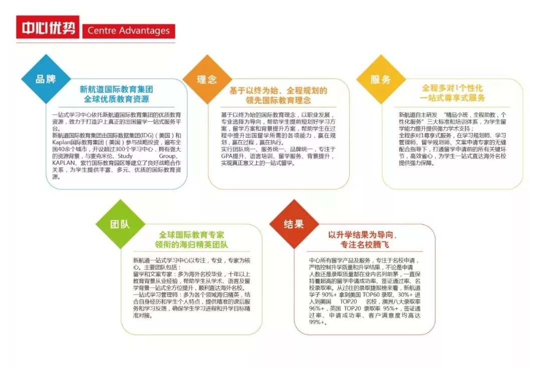 新航道一站式留学