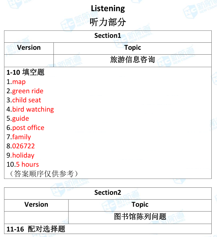 雅思考试机经