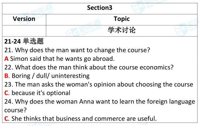 雅思考试机经