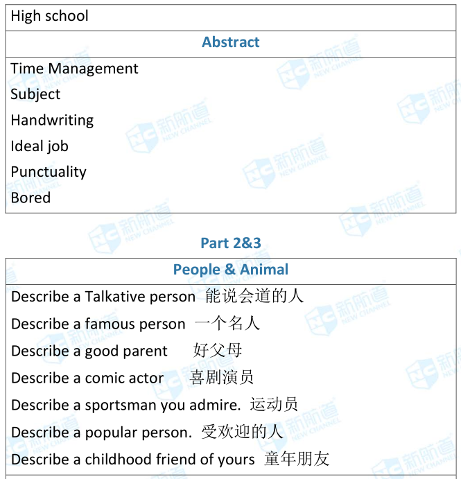 雅思考试机经