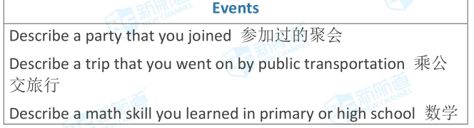 雅思考试机经
