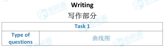 雅思考试机经