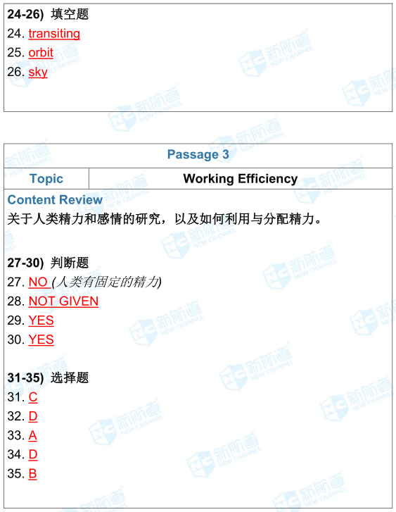 雅思8.18考试机经回忆