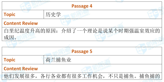 2018.8.25托福考试机经回忆