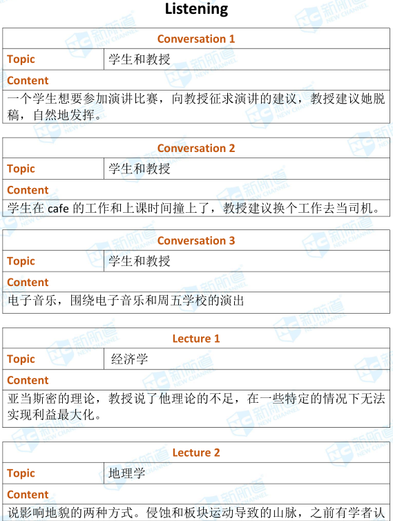 2018.8.25托福考试机经回忆