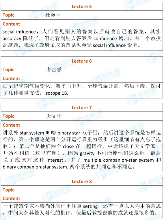 9.2托福机经考试