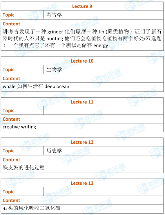 9.2托福机经考试