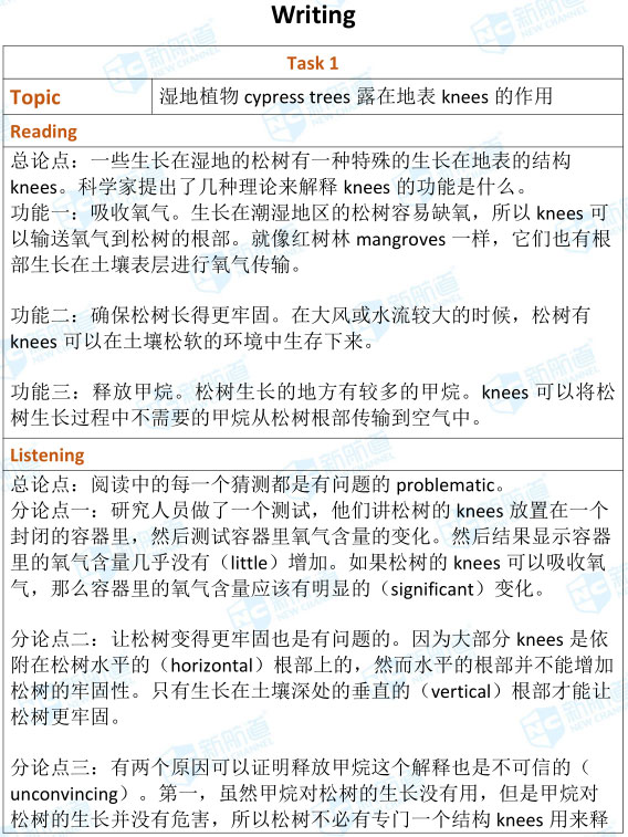 9.2托福机经考试