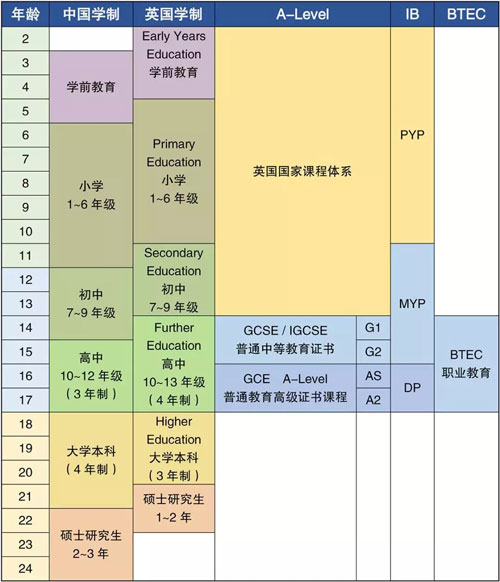 中国教育制度的优势