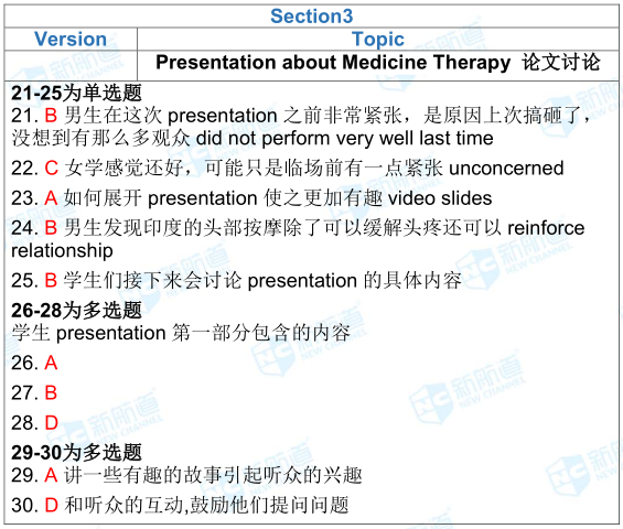 雅思考试机经