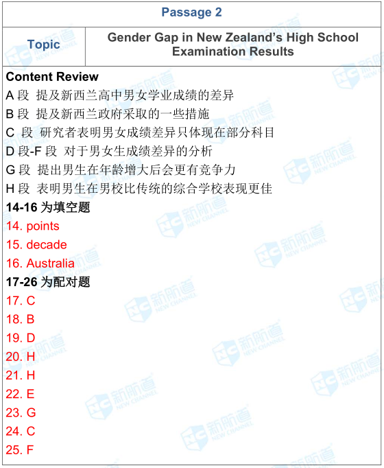 雅思考试机经