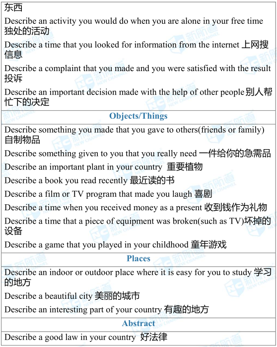 雅思考试机经