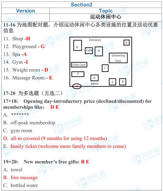 雅思机经考试