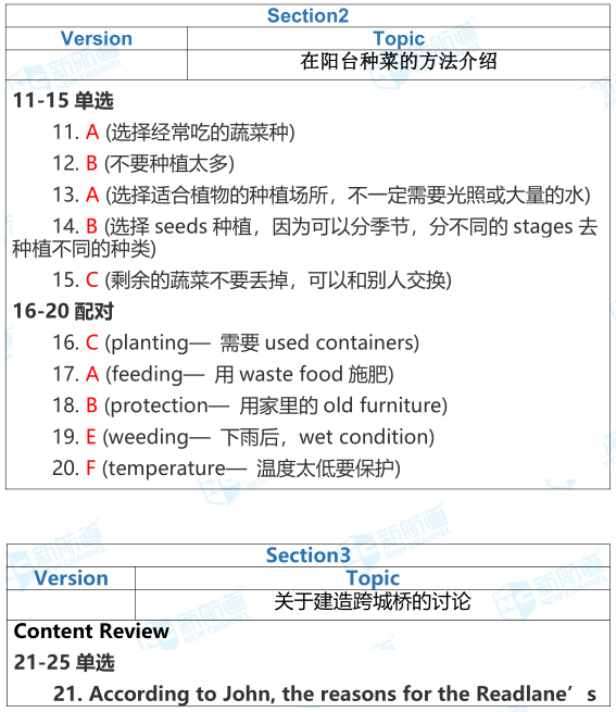 雅思考试机经