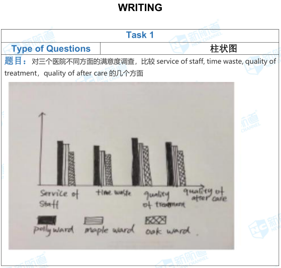 雅思考试机经