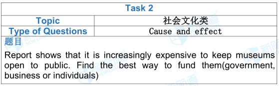 雅思考试机经