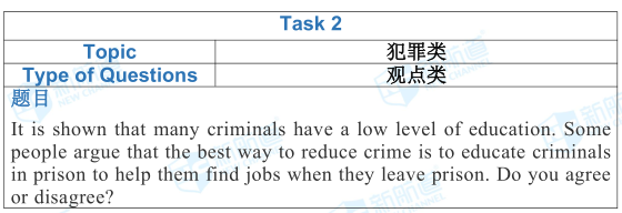 2018.11.3雅思考试机经
